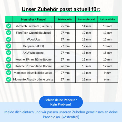 Akustikpaneel Zubehör Kompatibilität für verschiedene Hersteller