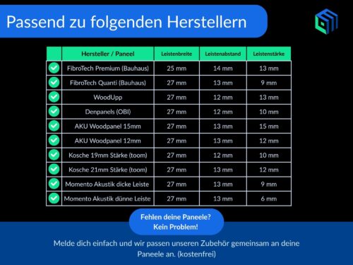 Zu folgenden Akustikpaneel Herstellern passt unser Zubehör